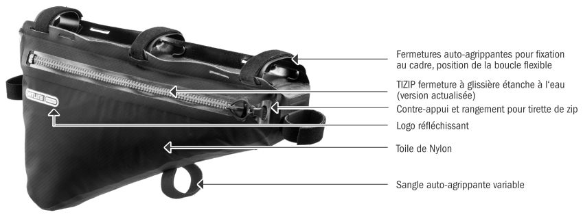 Charakterystyka techniczna torby na ramę Ortlieb Frame-Pack